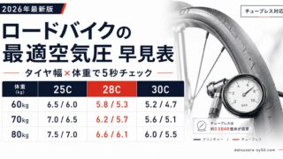 ロードバイクの最適空気圧 早見表（2026年最新版・クリンチャー/チューブレス対応）