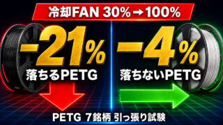 PETG7銘柄を冷却FAN100%で比較した積層強度試験
