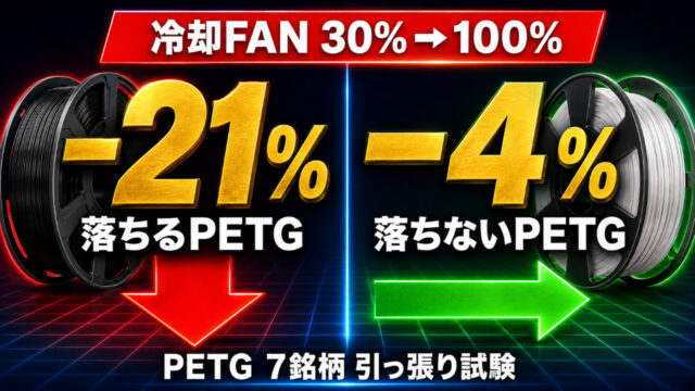 PETG7銘柄を冷却FAN100%で比較した積層強度試験