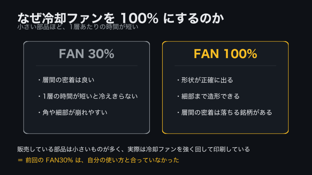 小さなPETG部品で冷却ファン100%を使う理由