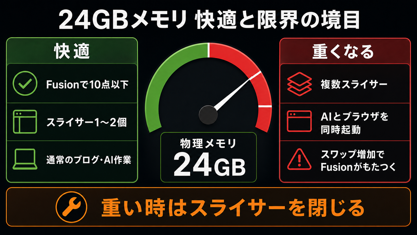 Mac mini M4 24GBメモリが快適な状態と重くなる状態