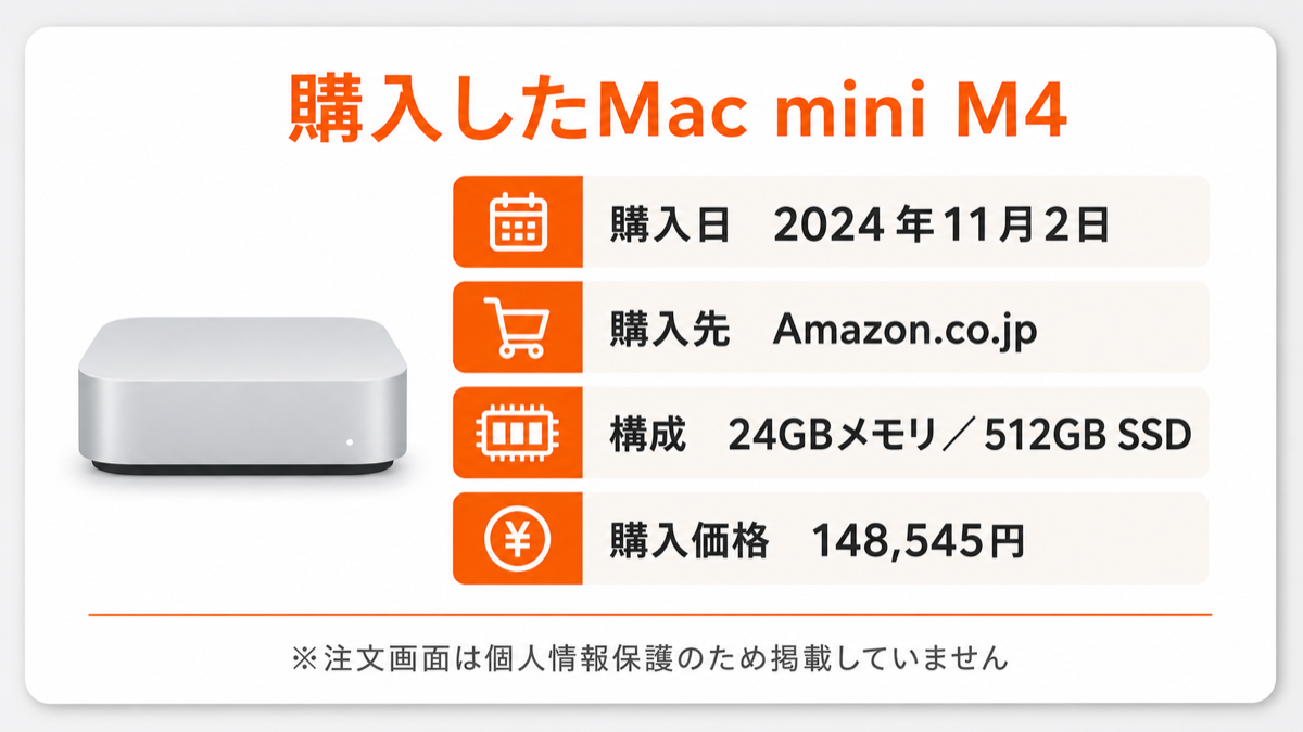 Mac mini M4 24GB 512GBの購入日と購入価格
