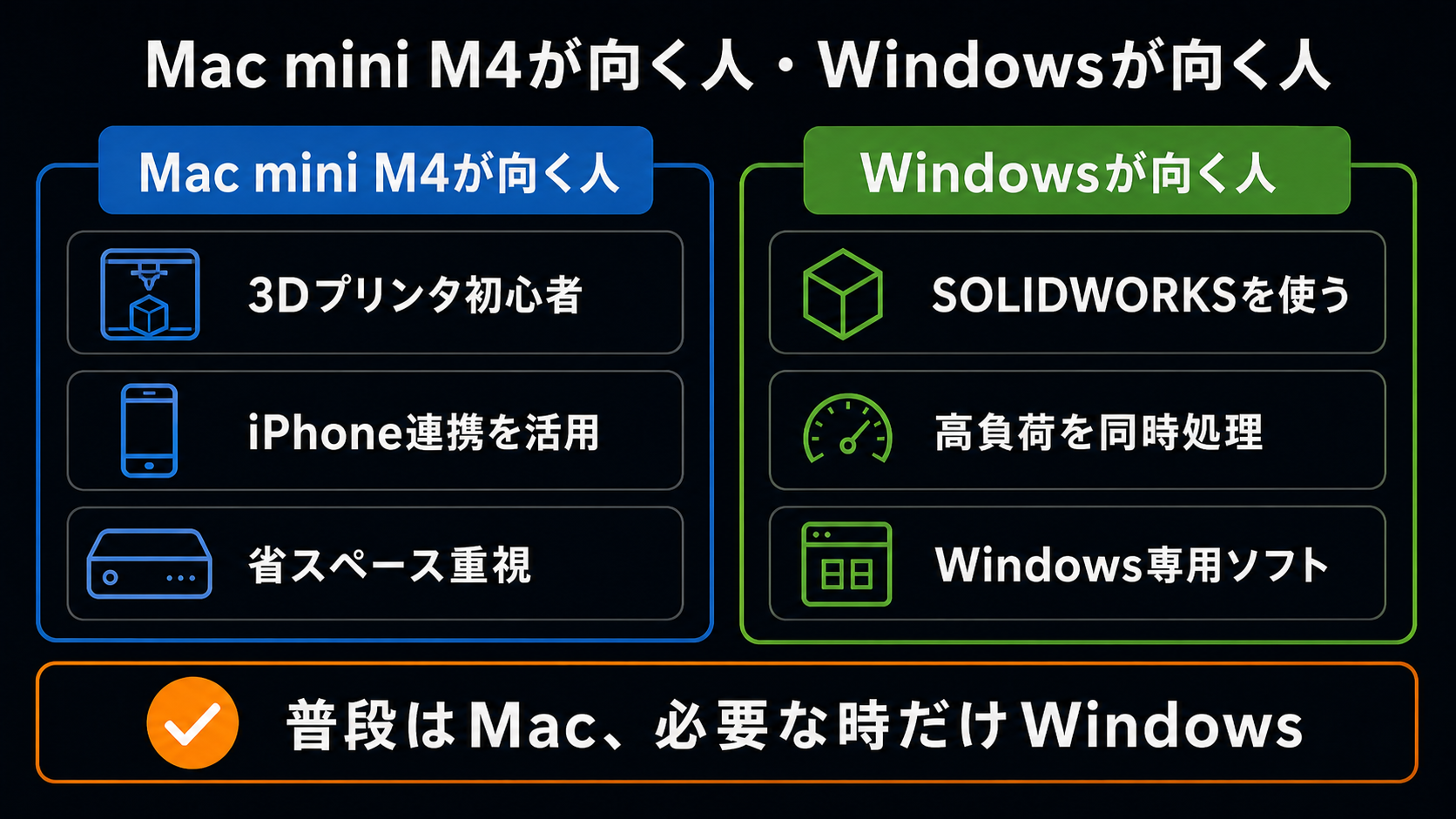 Mac mini M4が向く人とWindowsが向く人の比較
