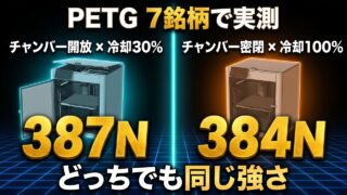 PETG 7銘柄をチャンバー開放と密閉で実測。387Nと384Nでどっちでも同じ強さ