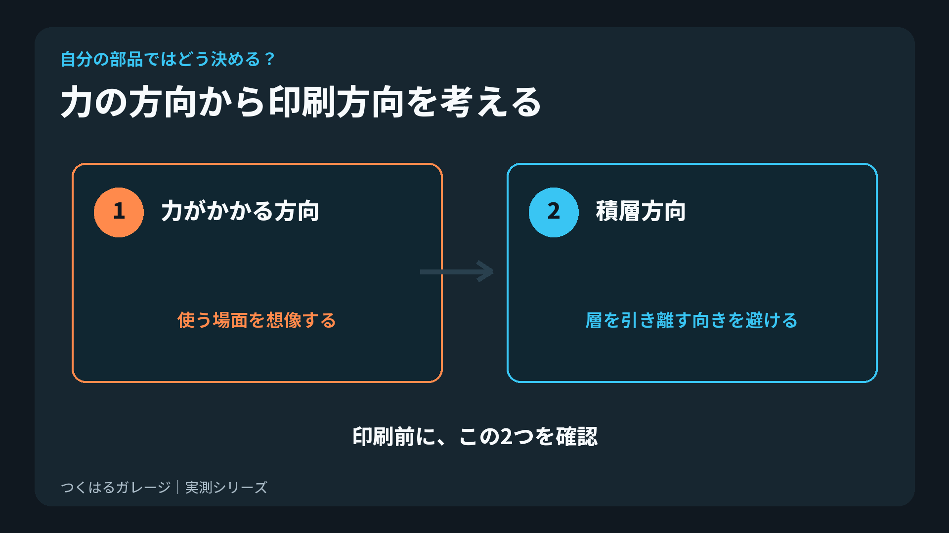 実用品で荷重が積層を引き離す向きにならないか確認する