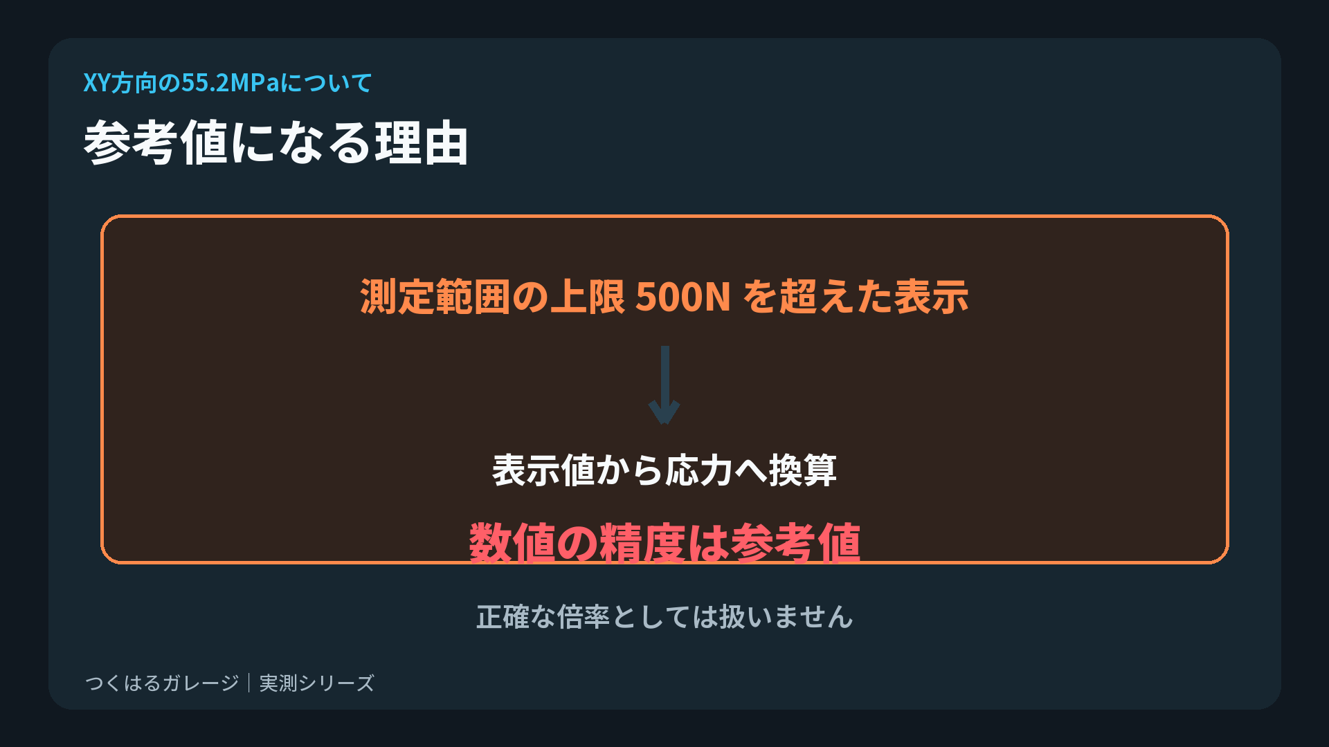 PETGのXY方向55.2MPaを参考値として扱う理由