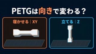 PETGは造形方向で強度が変わるかをXY方向とZ方向で比較