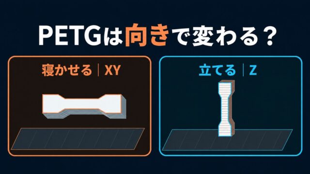 PETGは造形方向で強度が変わるかをXY方向とZ方向で比較