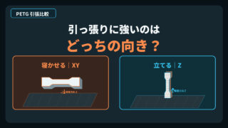 PETGは印刷方向で強度が変わるのかをXY方向とZ方向で引張比較