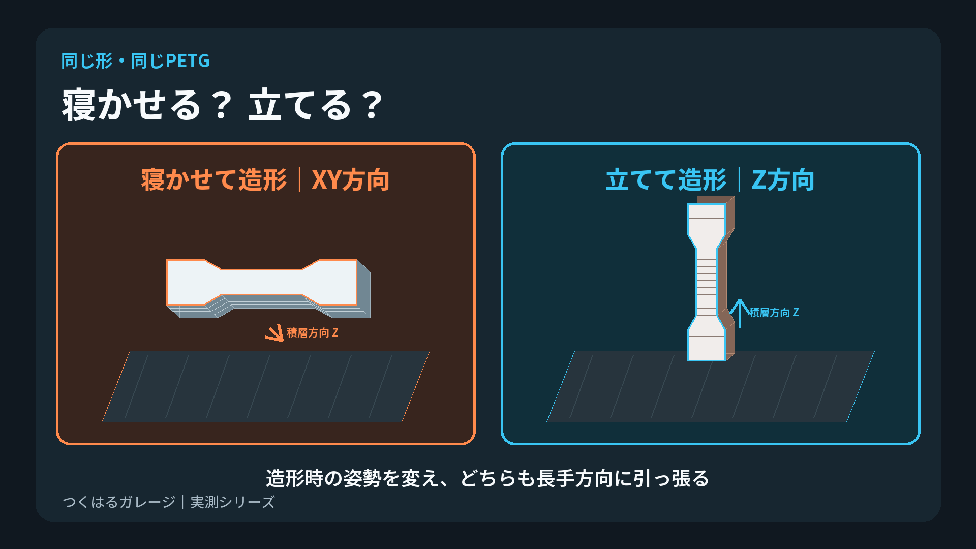 PETG試験片を寝かせるXY方向と立てるZ方向の違い