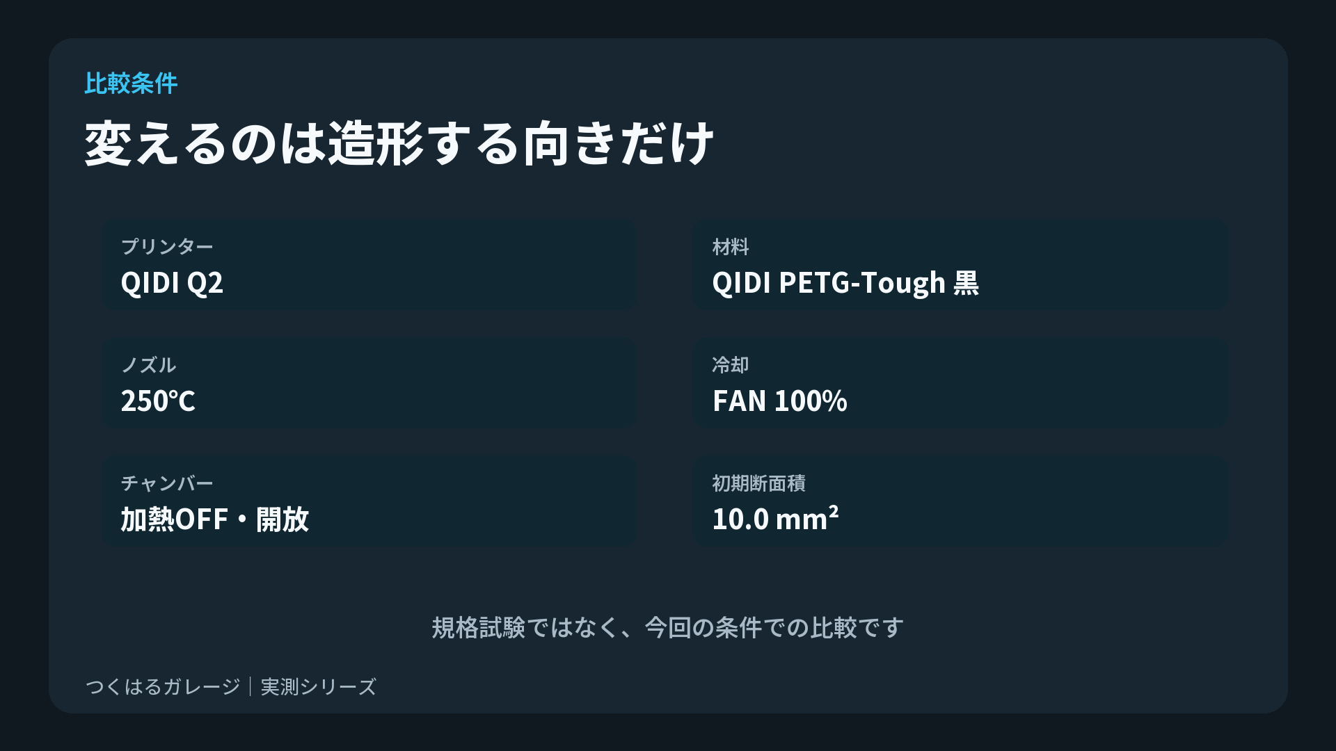 QIDI PETG-ToughのXY・Z方向引張試験条件
