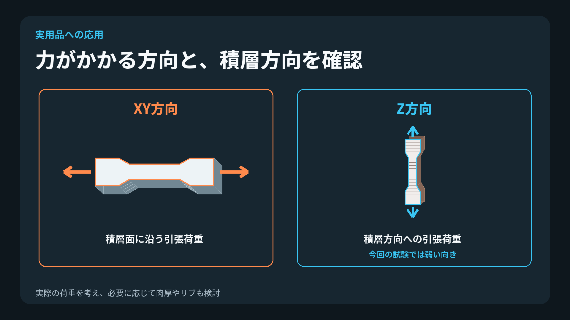 実用品で力の方向と積層方向を確認する考え方