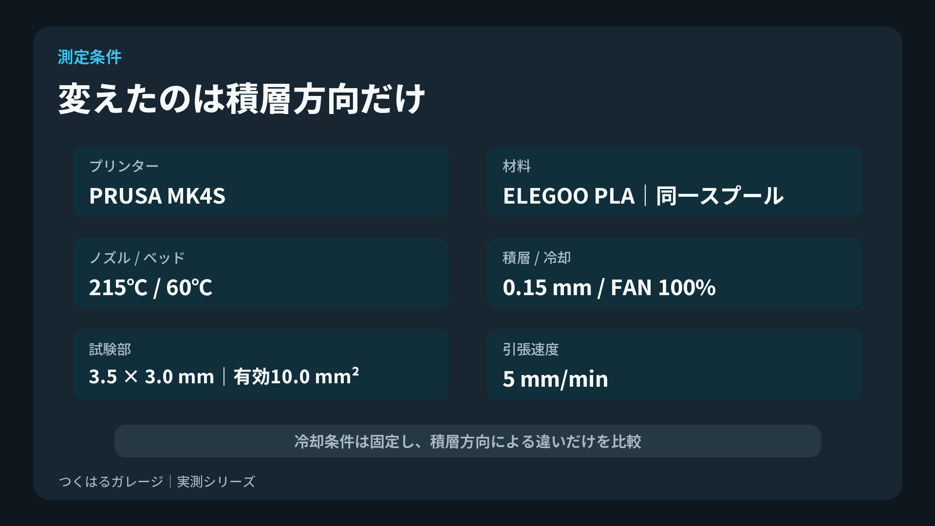 ELEGOO PLAのXY・Z方向引張試験条件