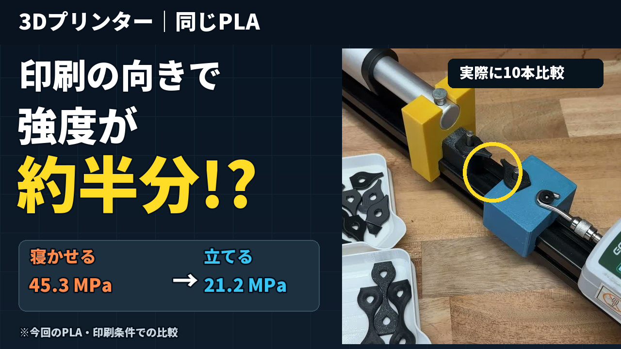 PLAのXY方向とZ方向を引張試験で比較した結果